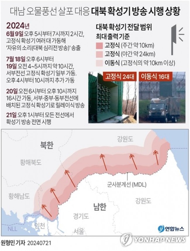 [그래픽] 대남 오물풍선 살포 대응 대북 확성기 방송 시행 상황