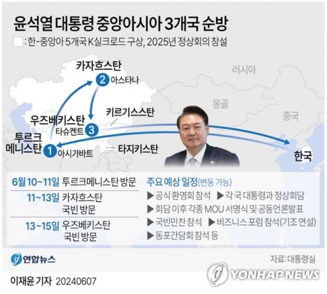 [그래픽] 윤석열 대통령 중앙아시아 3개국 순방