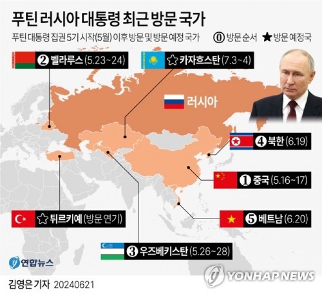 [그래픽] 푸틴 러시아 대통령 최근 방문 국가