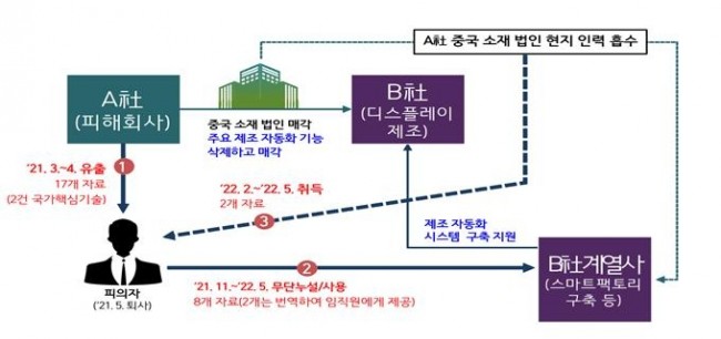 A씨 범행 개요도