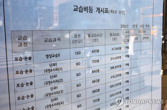 '킬러문항·의대쏠림'에 작년 사교육비 27조 썼다…3년연속 최대