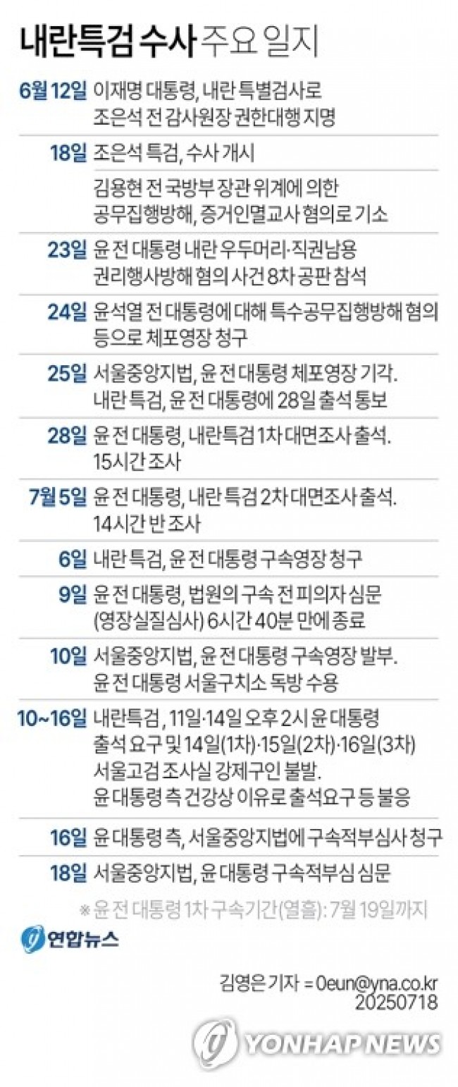 [그래픽] 내란특검 수사 주요 일지