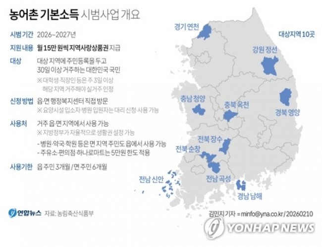 [그래픽] 농어촌 기본소득 시범사업 개요