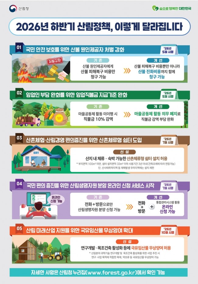 하반기 달라지는 산림정책