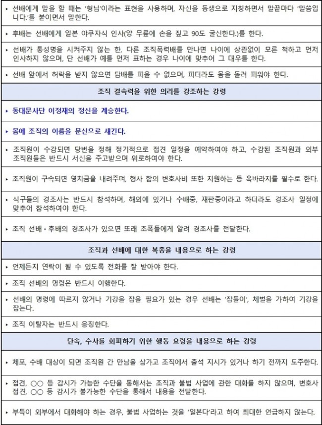 동대문파 행동강령