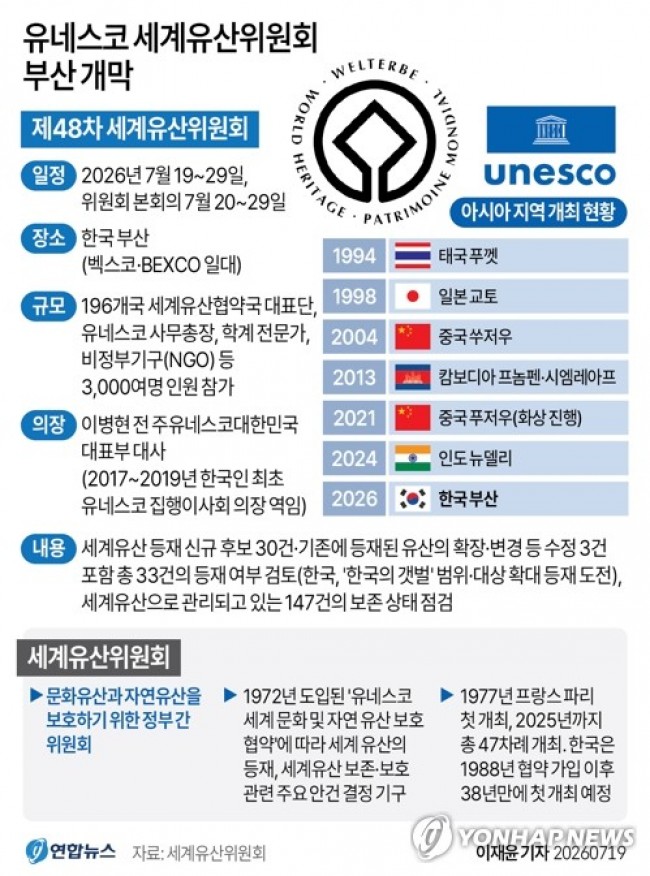 [그래픽] 유네스코 세계유산위원회 부산 개막
