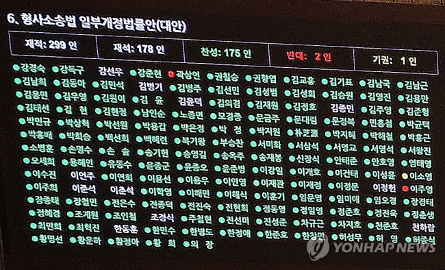 당론으로 정한 '형소법 개정안' 반대표 던진 곽상언 의원